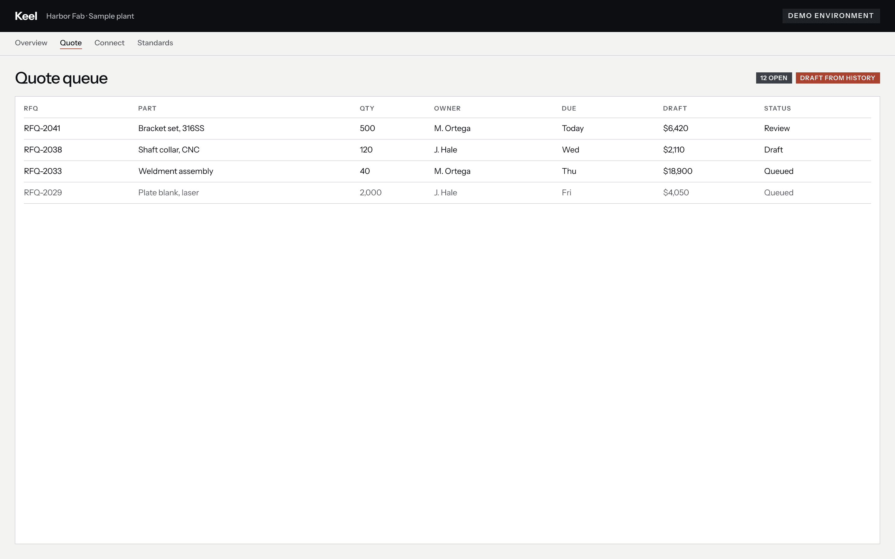 Demo environment: Quote queue with open RFQs, owners, due dates and draft prices